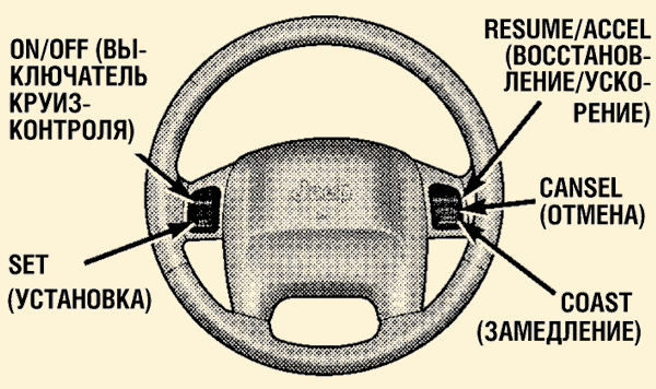 Как правильно пользоваться круиз контролем: контроль - что это такое? Как правильно пользоваться круиз-контролем в автомобиле