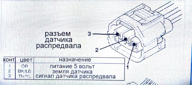 Схема подключения датчик скорости газель