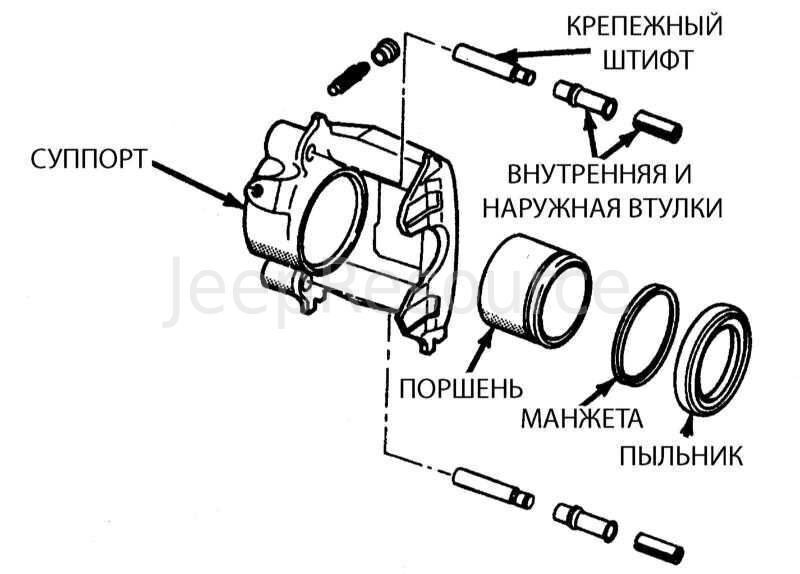 Как должен работать суппорт