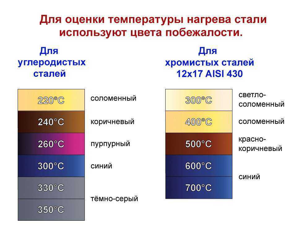 Изменение цвета автомобиля по закону: купить, продать и обменять машину