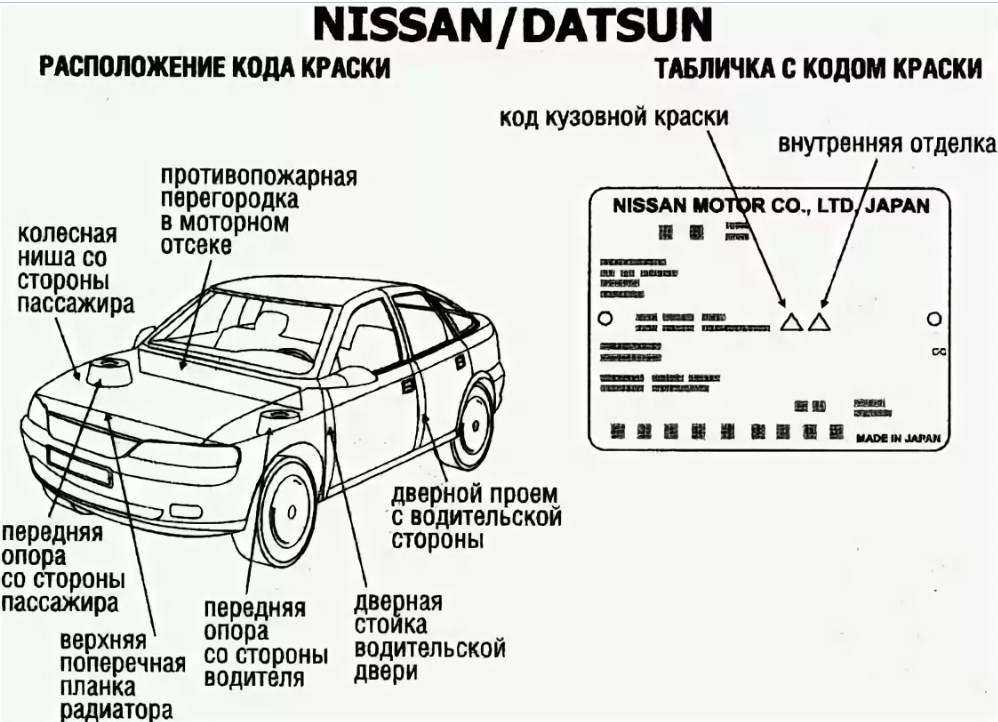 Узнать код краски по vin: Такой страницы не существует