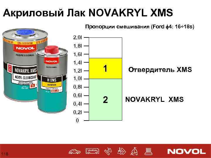 Сколько краски надо для покраски автомобиля: таблица расхода материала на покраску каждого элемента