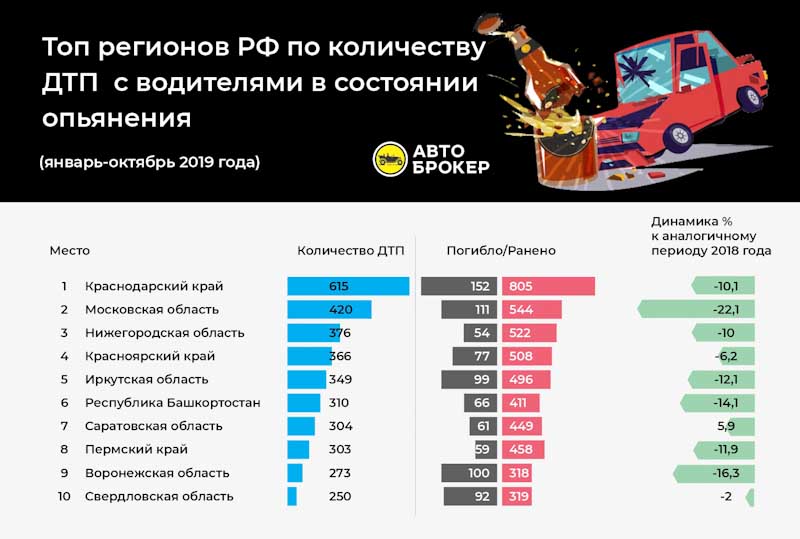 Противопоказания к вождению автомобиля 2019: Перечень противопоказаний к управлению автомобилем 2023
