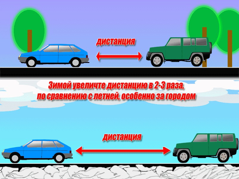 Между машин. Дистанция между автомобилями. Дистадистанция между автомобилями. Дистанция при движении автомобиля. Расстояние между машинами.