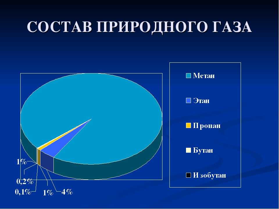 Что опасней метан или пропан: Метан или пропан, что выбрать?