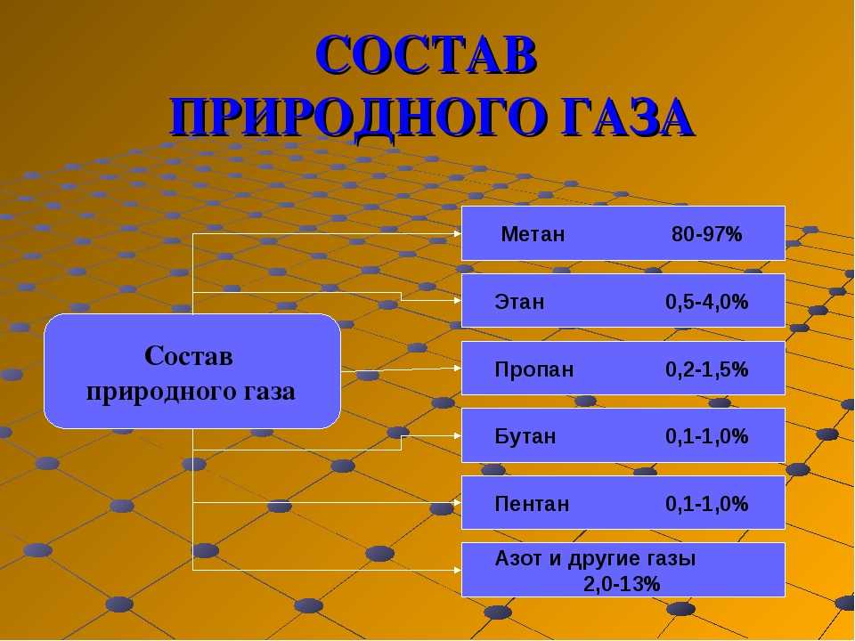 Что опасней метан или пропан: Метан или пропан, что выбрать?