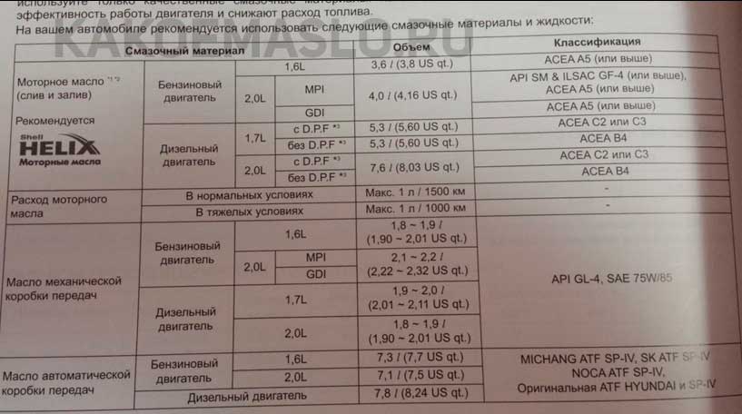 Можно лить дизельное масло в бензиновый двигатель: Можно ли залить в бензиновый мотор масло для дизеля - Лайфхак