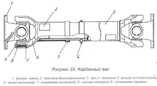 Из чего состоит карданный вал: Конструкция, ремонт кардана в Москве| КарданБаланс
