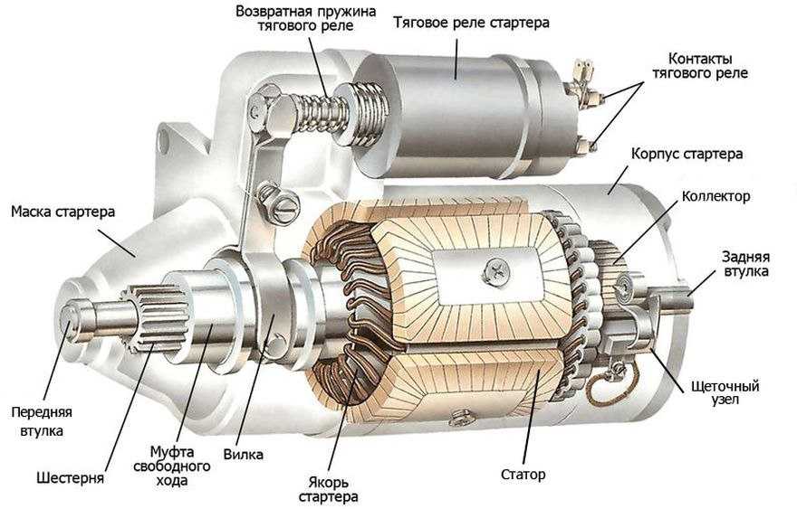 Как работает стартер автомобиля видео: Как работает стартер автомобиля - видео принципа работы