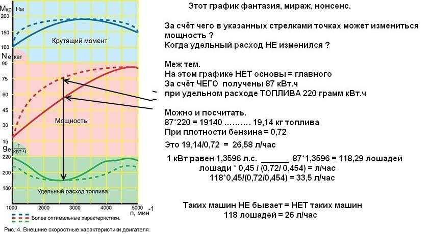 Определить расход топлива: Как рассчитать расход топлива - Quto.ru