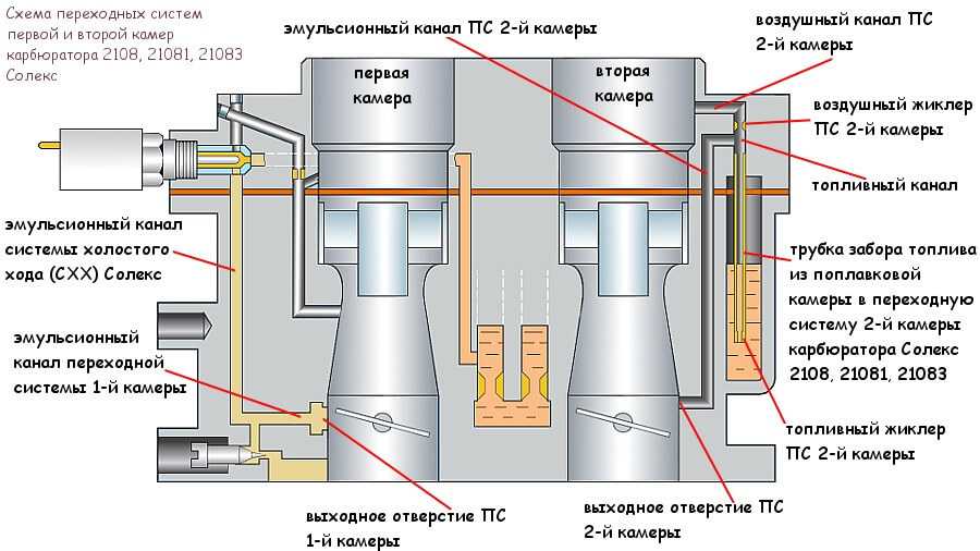 Провал газа при резком нажатии педали: Провал при нажатии на педаль газа, причины провала педали газа