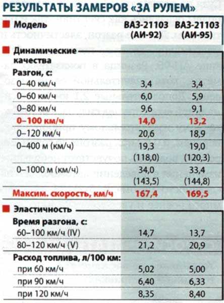Как узнать расход топлива автомобиля: Как рассчитать расход топлива - Quto.ru