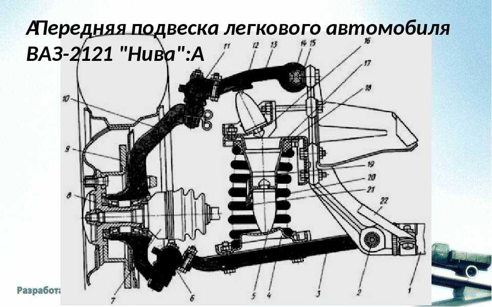 Подвеска нива 2121: Передняя подвеска 2121 / 2123 - интернет-магазин tuning4auto.ru