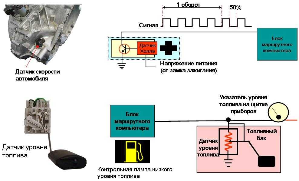 Как влияет датчик скорости на работу двигателя: Датчик скорости: особенности работы, неисправности и замена