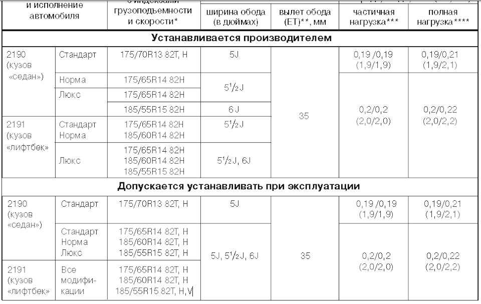 Давление в шинах автомобиля уаз патриот таблица: Рекомендуемое давление в шинах УАЗ Патриот