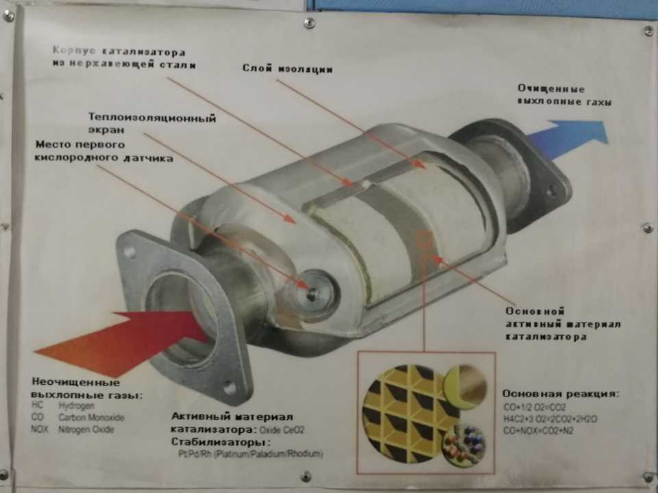 Можно ли почистить катализатор в автомобиле: Можно ли почистить катализатор в автомобиле