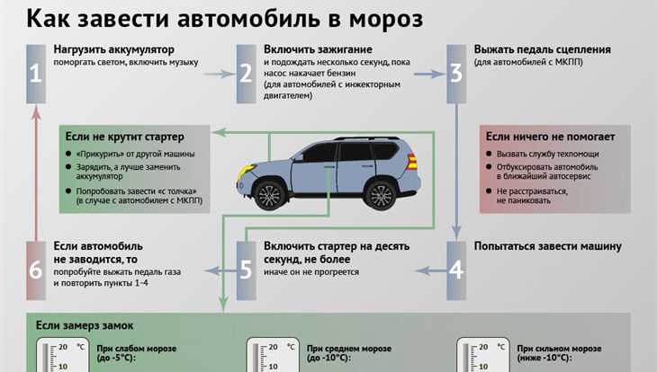 Не заводится автомобиль: Блог о моторных маслах и смазочных материалах — Лукойл