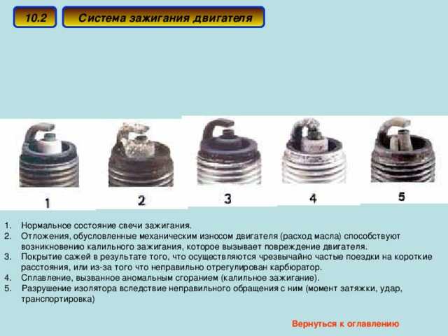 Нагар на свечах зажигания виды и причины: О чем говорит нагар на свече зажигания