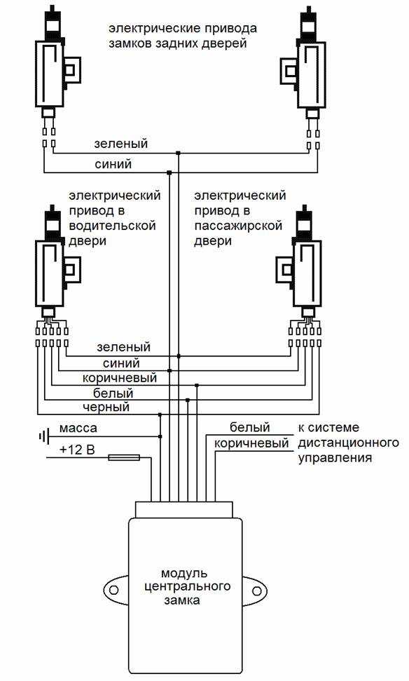 Не работает центральный замок: Страница не найдена - Avtozam.com