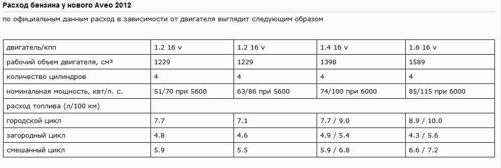 Какой расход топлива на: Как рассчитать расход топлива - Quto.ru