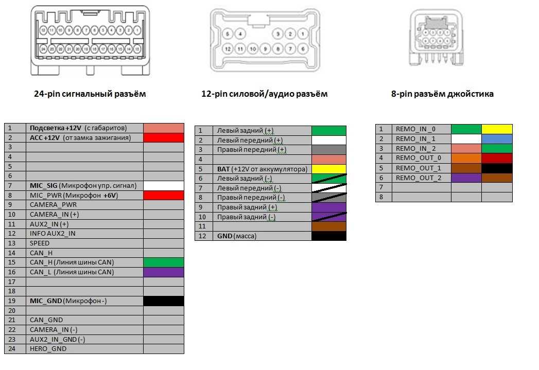 Схема подключения 2 дин магнитолы