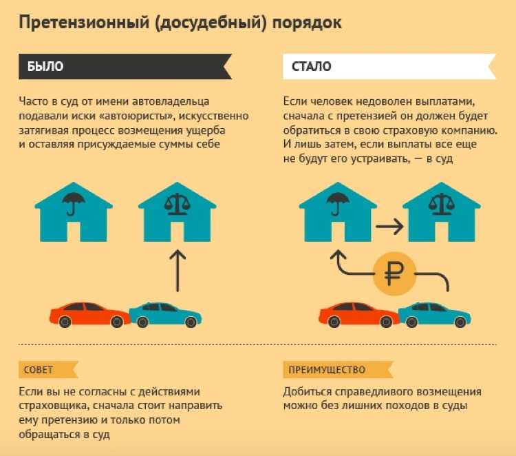 Регресс по осаго: Регресс по ОСАГО - основания для регресса с виновника, как избежать, срок исковой давности