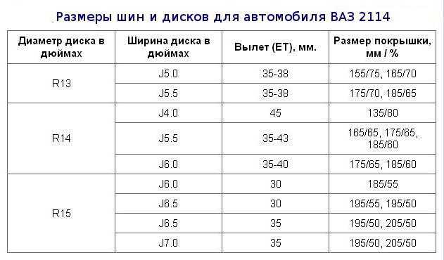 Как узнать какая разболтовка на диске: таблица соответствия и как измерить