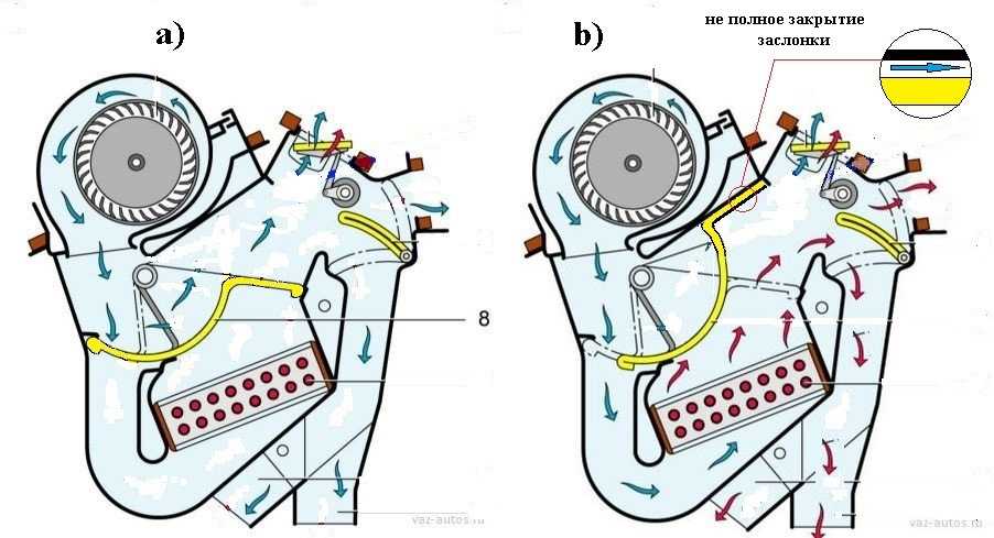 Идет холодный воздух из печки: возможные причины неисправности — Eurorepar Авто Премиум