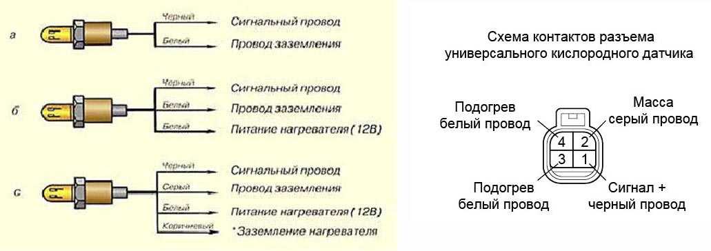 Как проверить лямбда зонд мультиметром: Как проверить лямбда зонд тестером мультиметром, осциллографом, своими руками