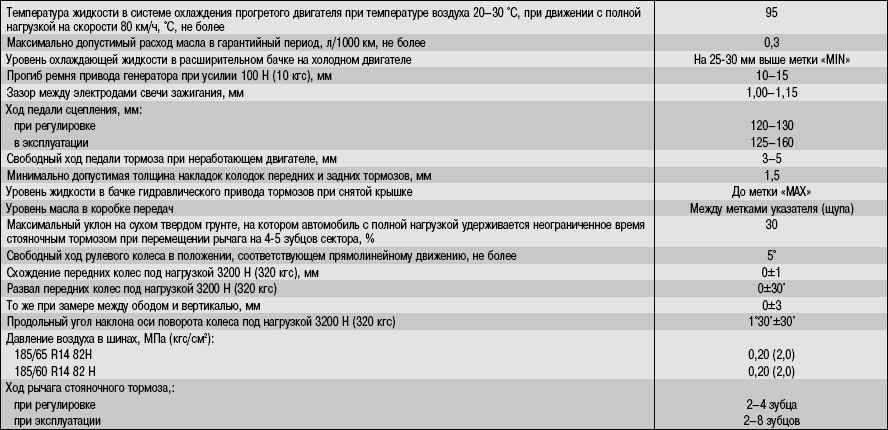 Допустимый расход масла: Моторное масло ROLF – качество без компромиссов! / Страница не найдена (ошибка 404)