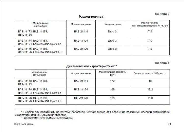 Заводские нормы расхода топлива: Нормы расхода топлива на седельные тягачи — Статьи — Складская техника TOYOTA