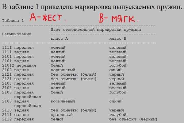 Цветовая маркировка пружин vw: Цветовая маркировка пружин VW - 27 Ноября 2012