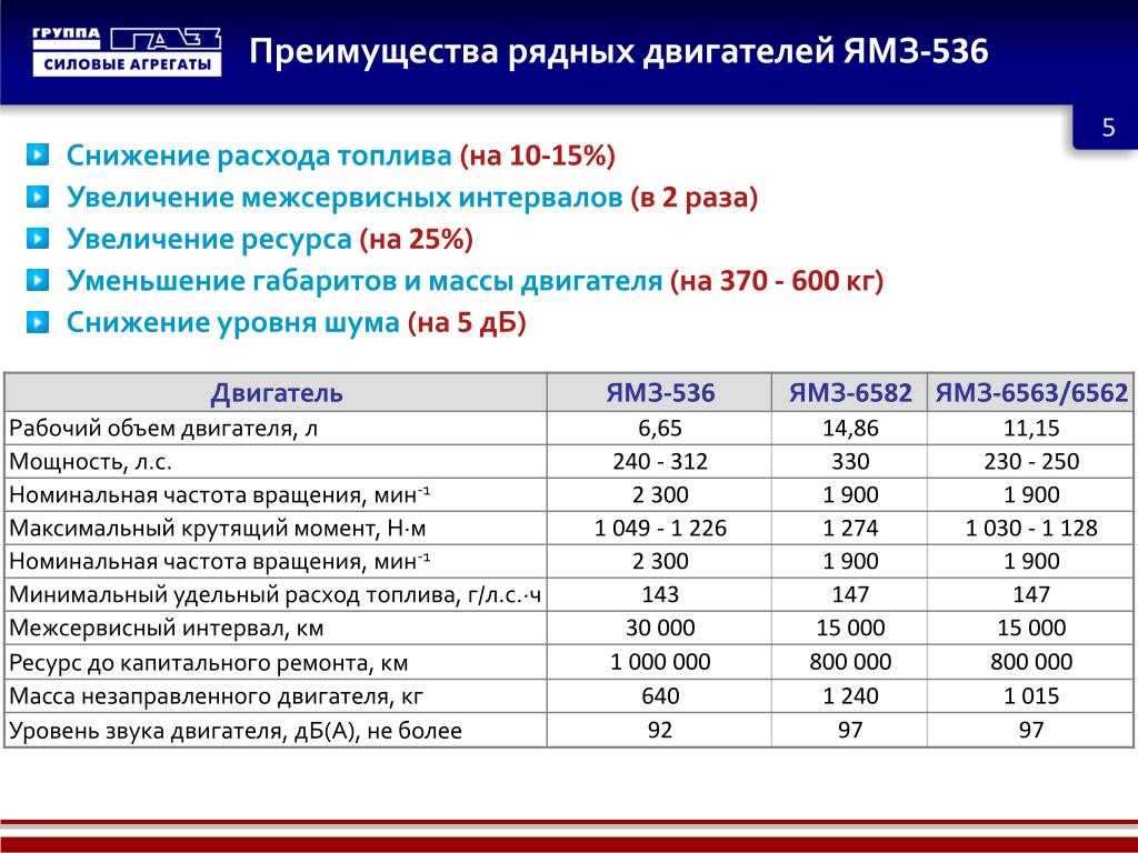 Заводские нормы расхода топлива: Нормы расхода топлива на седельные тягачи — Статьи — Складская техника TOYOTA