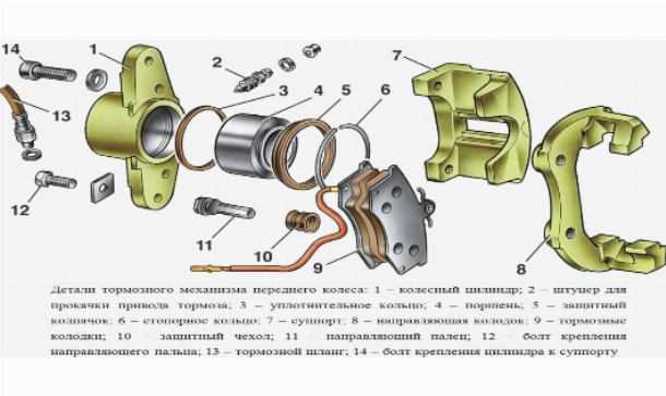 Суппорт тормозной уаз схема