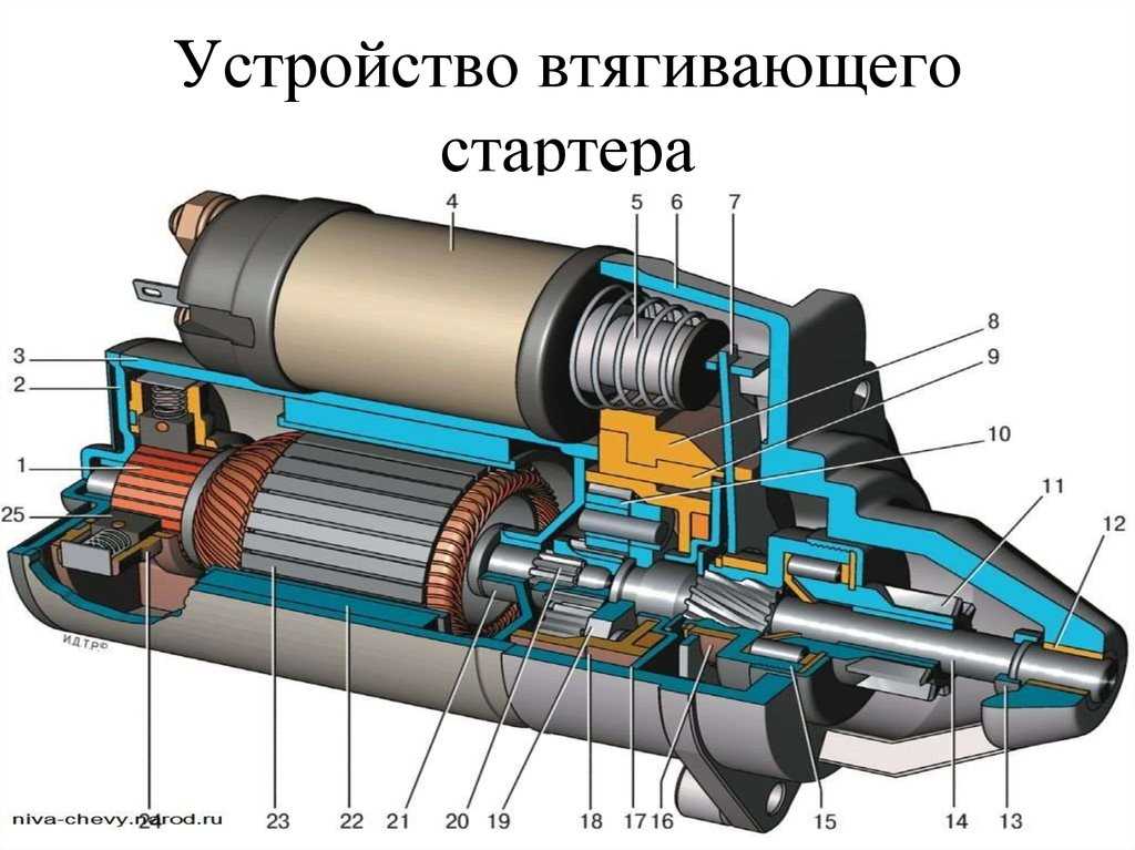 Как стартер: Стартеры: как они устроены и как их ремонтировать