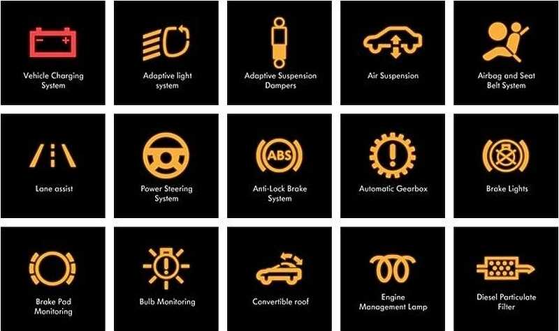 Кнопки в автомобиле и их значение: Кнопки в автомобиле и их значение