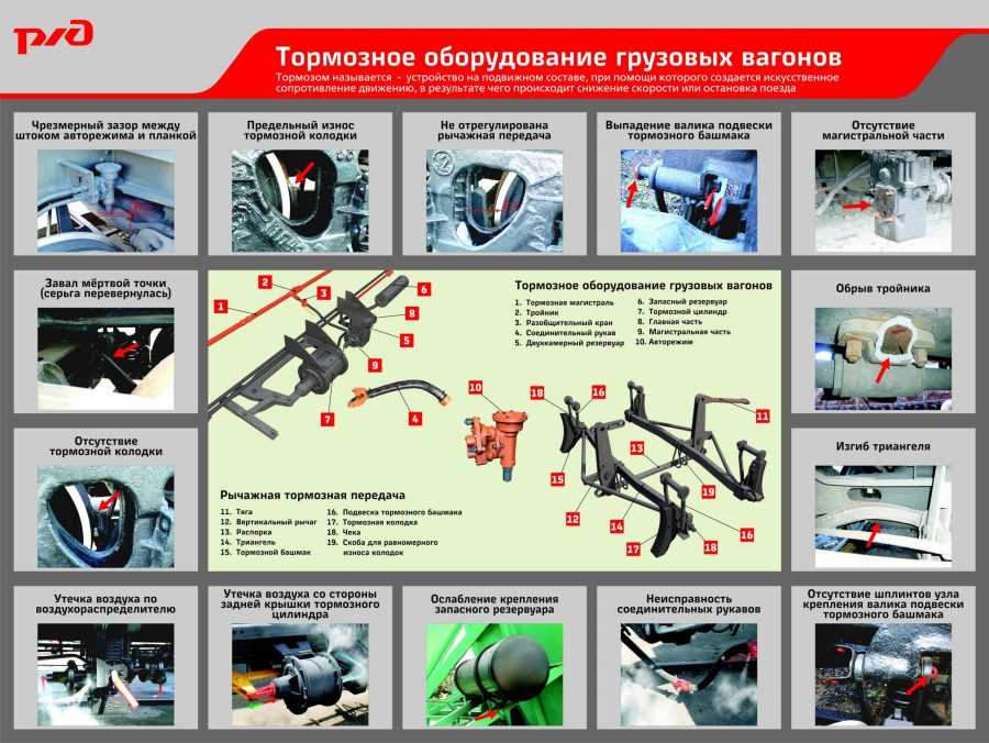 Виды торможения на механике: как останавливаться авто с МКПП перед светофором, двигателем и когда выжимать сцепление