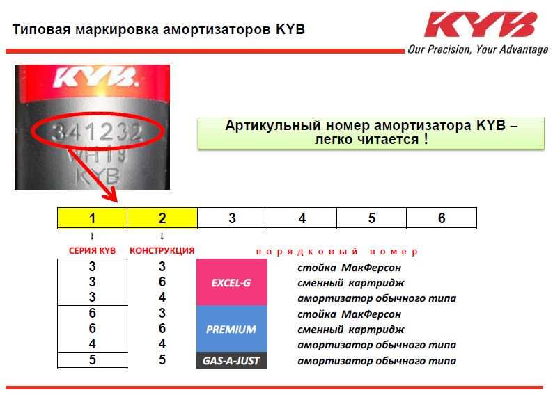 Обозначение пружин: Пружины. Сравнительная таблица DIN, ГОСТ и ISO