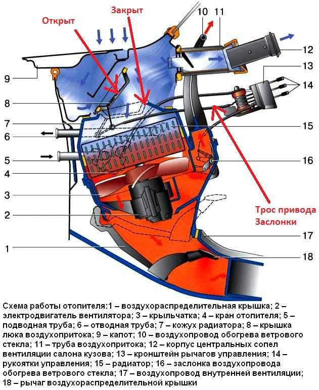 Идет холодный воздух из печки: возможные причины неисправности — Eurorepar Авто Премиум