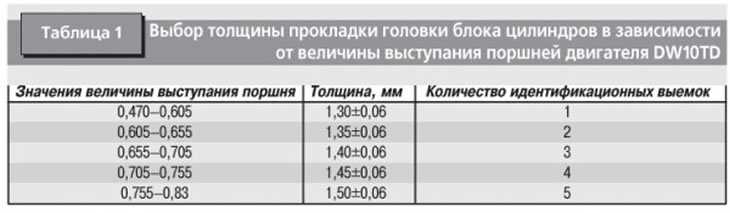 Как определить пробой прокладки гбц: Перевірка браузера, будь ласка, зачекайте...