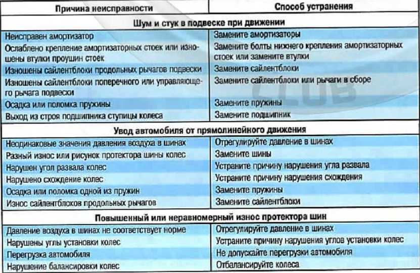 Машину ведет влево причины: Машину тянет вправо. 10 причин почему ведет руль при езде, разгоне, торможении