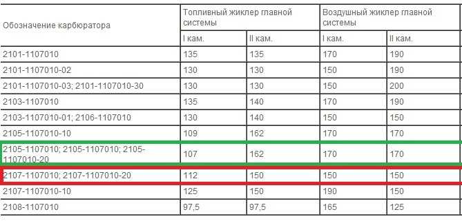 Уменьшить расход бензина: Как уменьшить расход топлива автомобиля