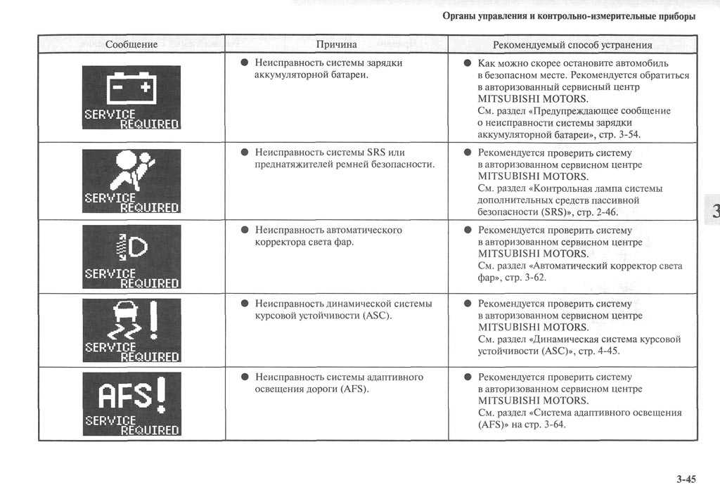 Ошибка автоматической системы. Контрольные лампы панели приборов Митсубиси. Обозначение значков на панели приборов Митсубиси Лансер 10. Значки на панели приборов автомобиля Митсубиси Аутлендер ХЛ. Значки на панели приборов Митсубиси л 200.