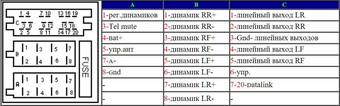 Aux расшифровка: AUX расшифровка