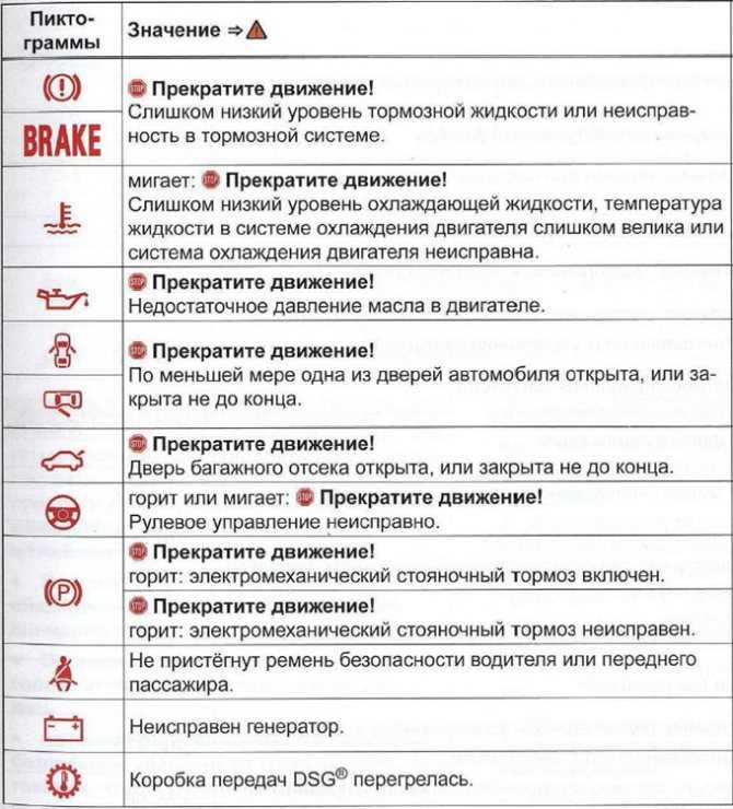 Значки на приборной панели автомобиля тойота: Toyota обозначения значков на приборной панели