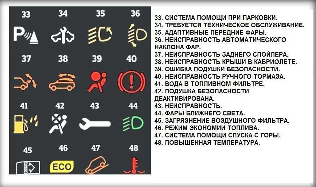 Значки на машине приборной панели: что означают и как поступать если он загорелся