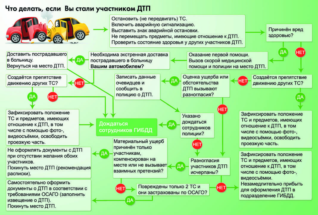 Какие документы нужны для вождения чужого автомобиля: Езда на чужой машине (2019-2020): что нужно знать?