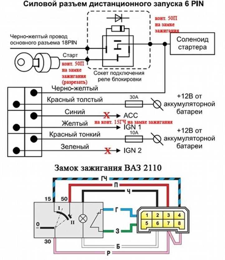 Поставить автозапуск на автомобиль: цена с установкой, плюсы и минусы