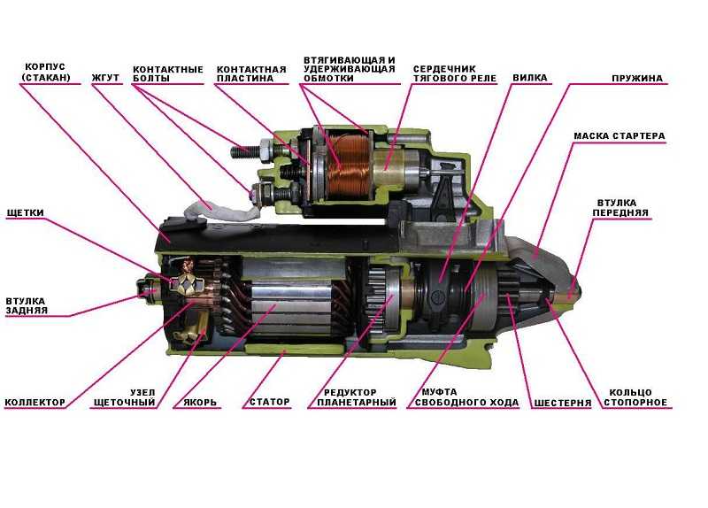 Как работает стартер автомобиля видео: Как работает стартер автомобиля - видео принципа работы