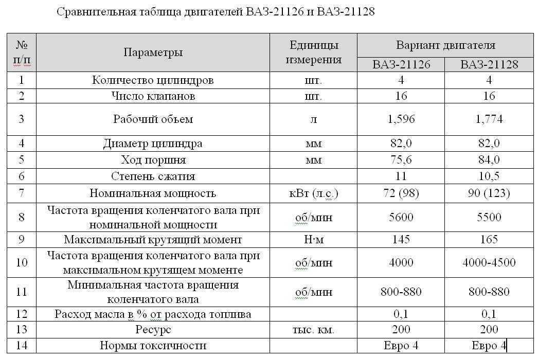 Заводские нормы расхода топлива: Нормы расхода топлива на седельные тягачи — Статьи — Складская техника TOYOTA